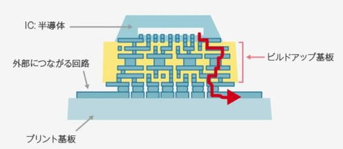 深度丨芯片產業頂端，日本味之素風云 從調味料到電子膠水的隱秘傳奇