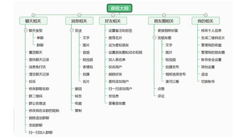 視頻教程 uni app實(shí)戰(zhàn)仿微信app開發(fā) webapp