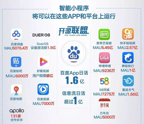 從微信到,小紅書利用小程序基因不斷拓寬用戶規(guī)模