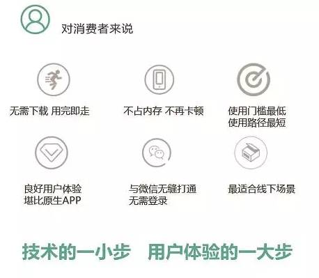 解放商家,無(wú)需買流量 無(wú)需交房租 專業(yè)量身定制你的小程序