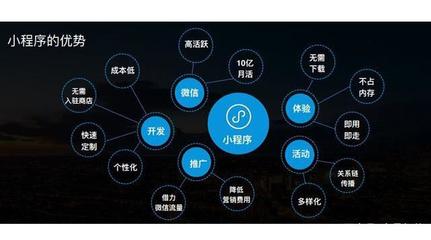 現(xiàn)在定制開發(fā)一個(gè)小程序需要多少錢