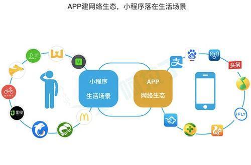 定制開發(fā)小程序需要多少錢費用